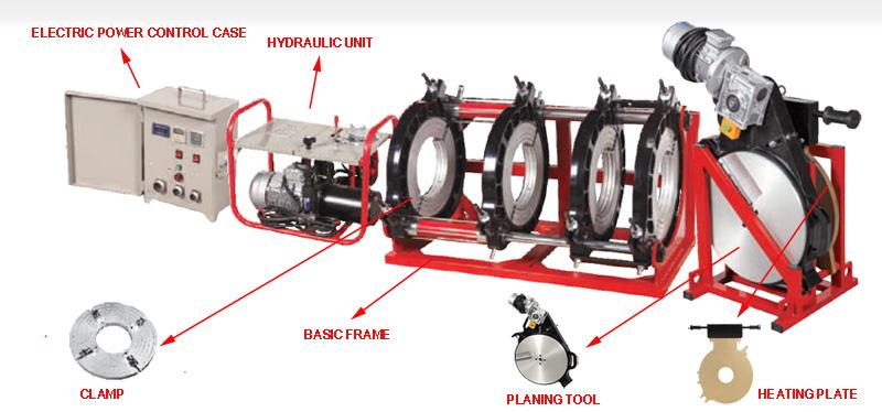 คู่มือการใช้งานเครื่องเชื่อมก้น HDPE